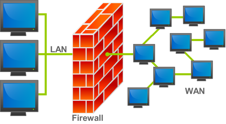Illustration of Next-Gen Firewalls (NGFW)