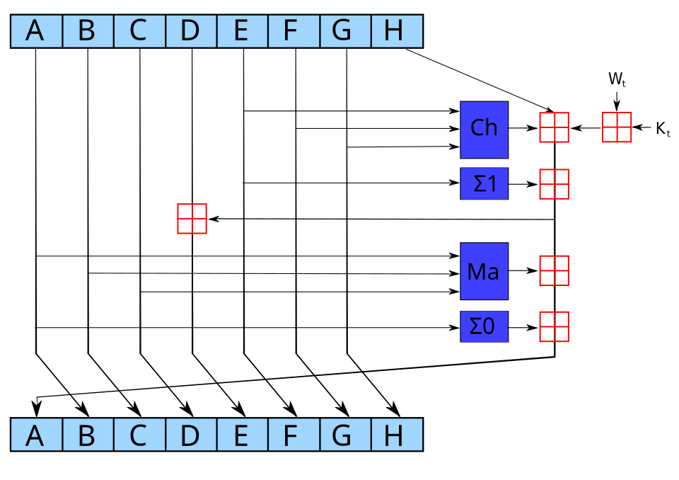 Illustration of SHA-256 Hashing